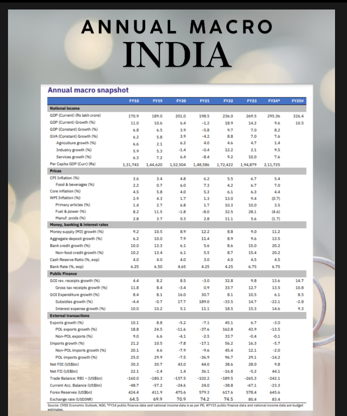 Annual Macro Snapshot" From NSE Newsletter